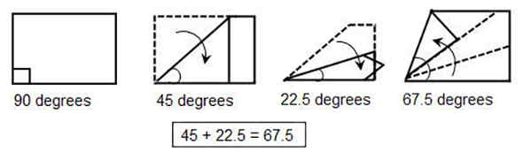 Solar Oven Degrees