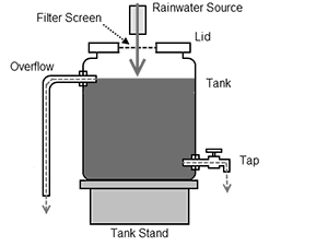 Water-tank