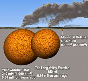 eruption comparison2