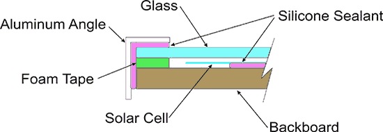 sealing the sollar cells 1