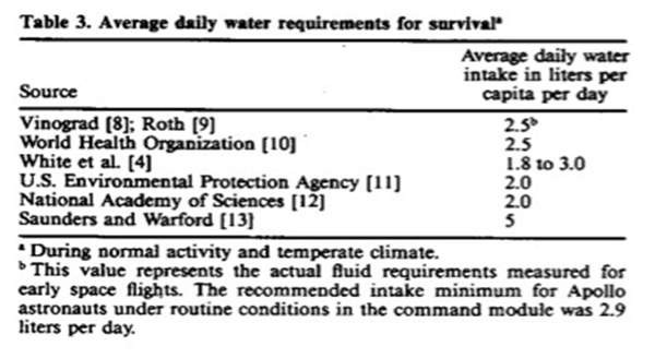 Storing Water for When Disaster Happens