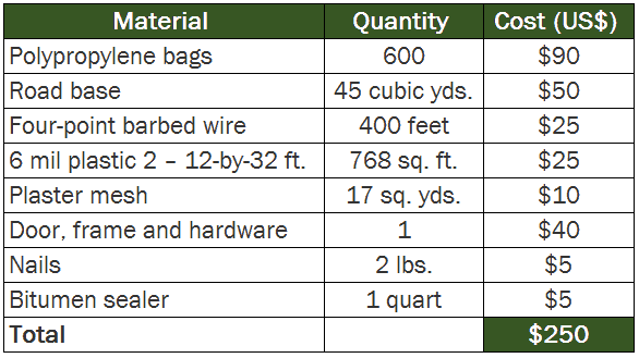 Earthbag home construction costs 545