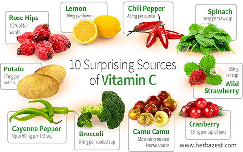 sources_of_vitamin_c