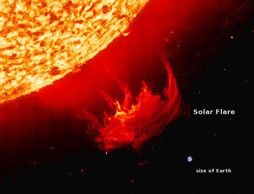 solar flare magnitude