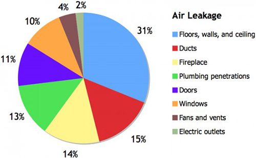 air-leak-chart