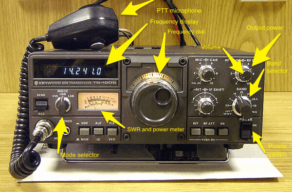 What Is The Best Ham Radio For Preppers? - Ask a Prepper