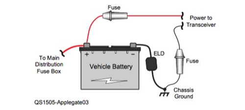 How To Turn You CB Car Radio Into A Powerful Transmitter - Wiring for a CB transciever (note fuses close to battery)