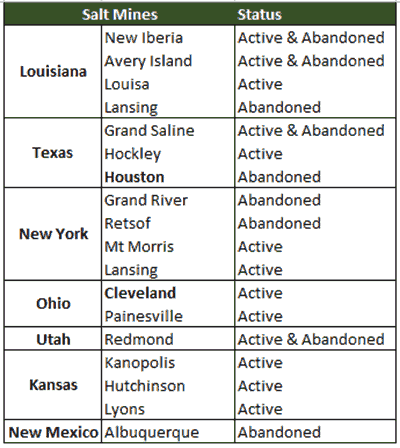 tabel salt mines