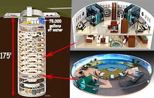 How Much Does A Nuclear Bunker Cost Ask A Prepper