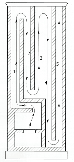 stove inside