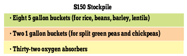 $150 Stockpile