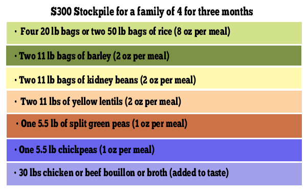 $300 Stockpile for a family of 4 for three months PNG