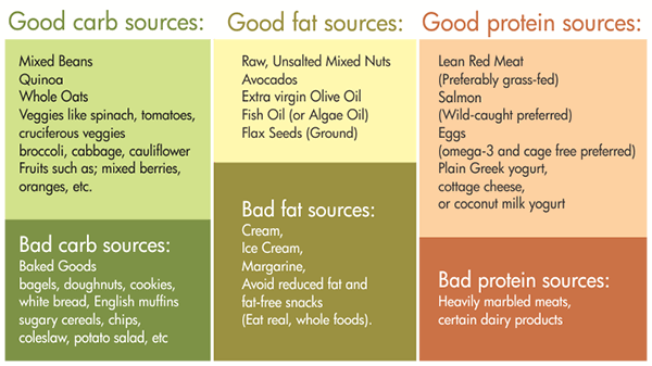 arbs fat protein stockpile preper