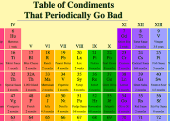 living without a refrigerator table of condiments