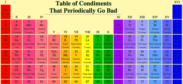 living without a refrigerator table of condiments