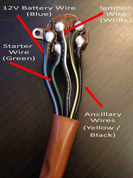 How To Hot-Wire A Car When The SHTF (with pictures) - Ask ... 2000 silverado mirror wiring diagram 