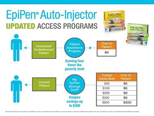 epipens autoinjector
