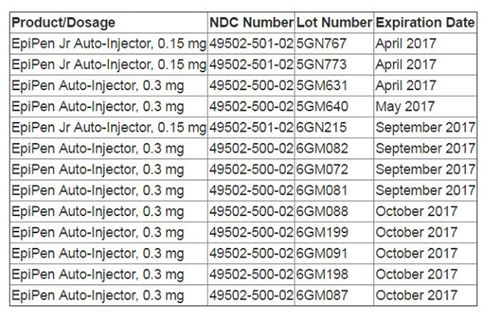 epipens tables