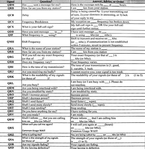 Ham Radio Q Codes Chart