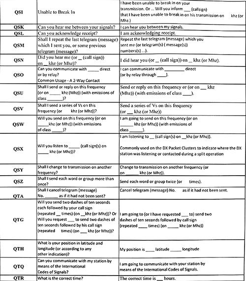 Ham Radio Q Codes Chart