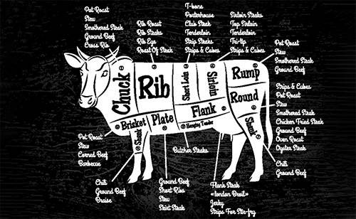 The ultimate meat processing charts for preppers beef