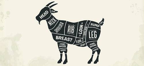 The ultimate meat processing charts for preppers goat
