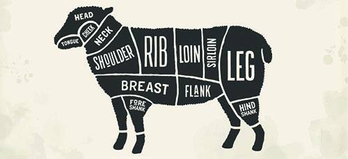 The ultimate meat processing charts for preppers lamb