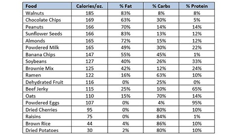 This Is Why You Need A 6-Pound Emergency Food Bag