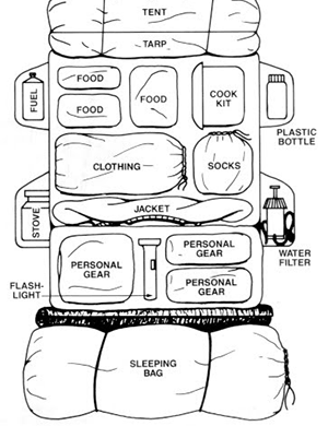 How To Cut Out The Weight Of Your Bug Out Bag