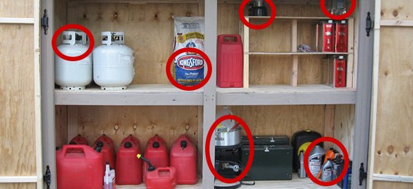 The Best Places Where You Can Store Fuels Safely In An Emergency
