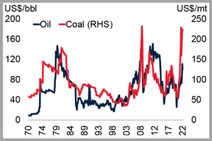 Brace For Impact Inflation Is About To Explode