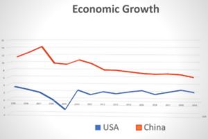 What Happens If China Becomes The Ruling Economic Power Of The World