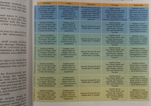 Herbal Protocols Table review
