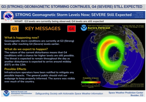 Solar storm November 2025